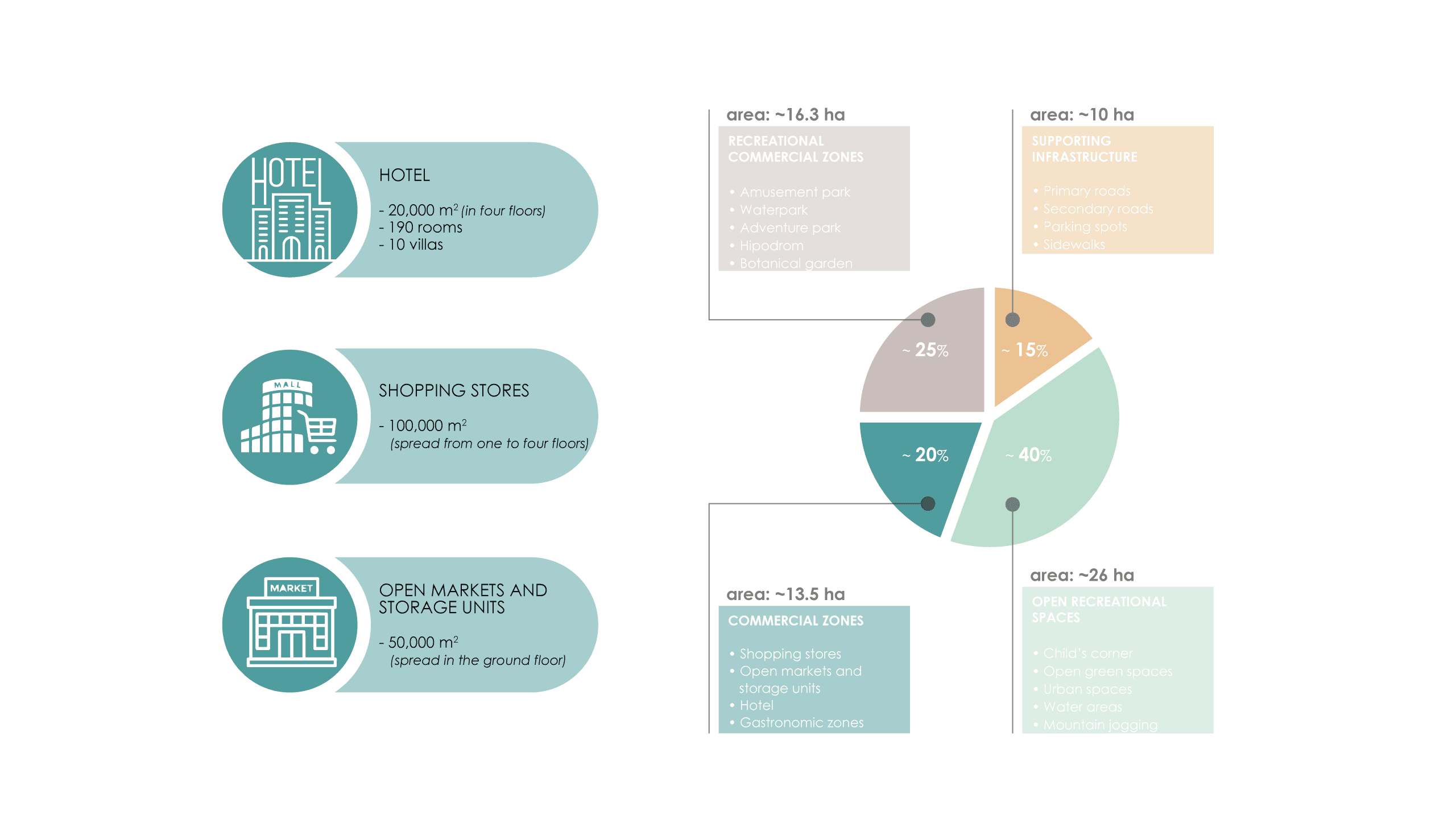 The Oasis of Prizren 5